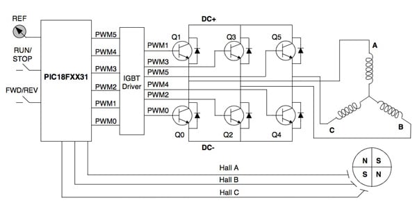 Microchip BDLC power supply control system